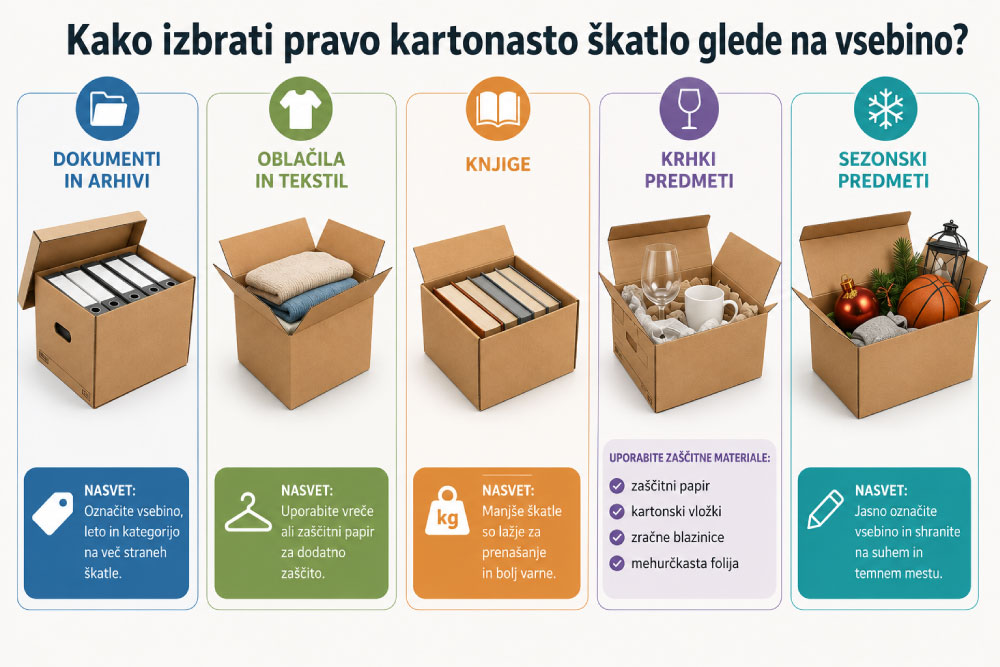 kartonaste-škatle-za-dolgoročno-shranjevanje-infografika