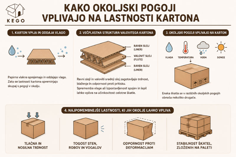 vpliv-vremena-na-kartonsko-embalažo-infografika-2