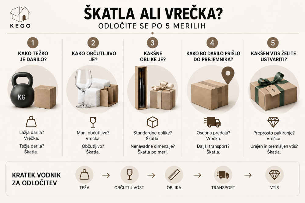 Darilna-škatla-ali-darilna-vrečka-infografika