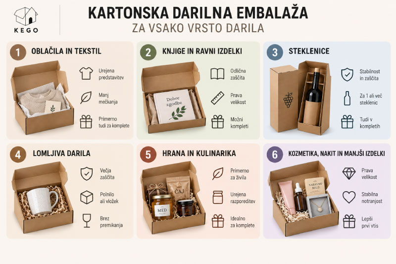 Kako-izbrati-darilno-embalažo-glede-na-vrsto-darila-shema