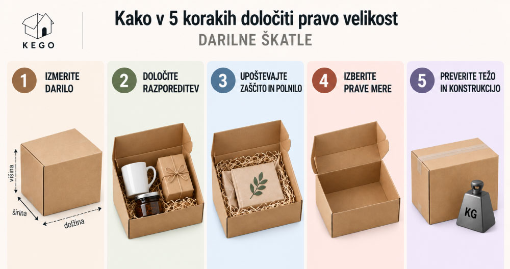 Kako-izbrati-pravo-velikost-darilne-škatle-shema